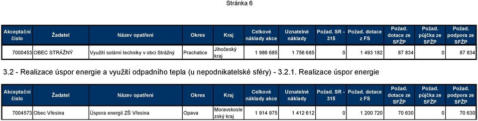 2 - Realizace úspor energie a využití odpadního tepla (u nepodnikatelské sféry) - 3.2.1.