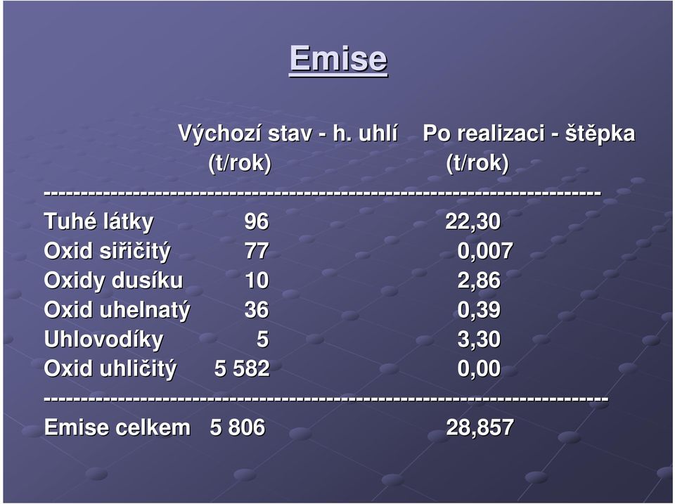 --------------------------------------------------------------------------- Tuhé látky 96