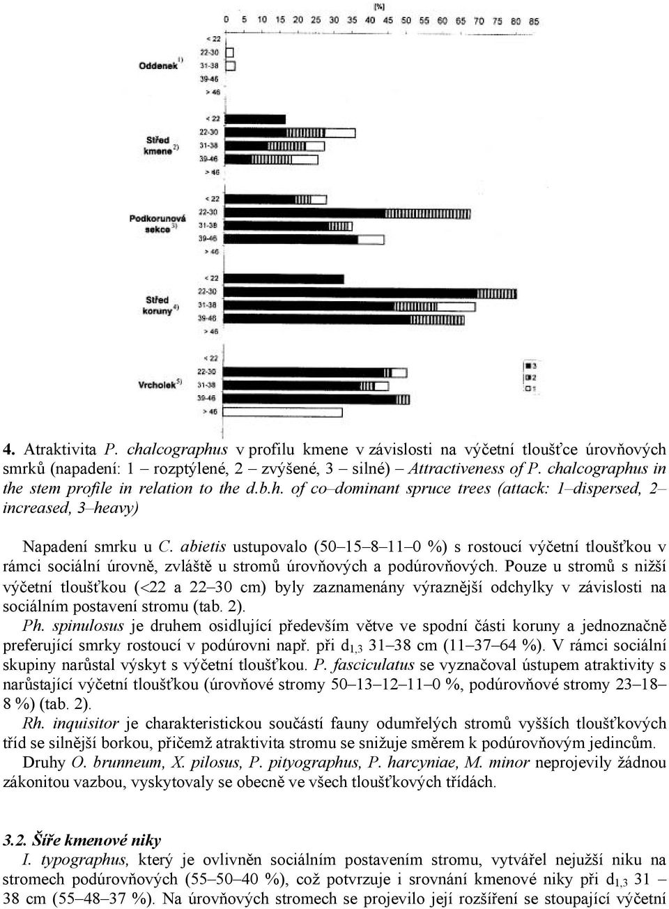 abietis ustupovalo (50 15 8 11 0 %) s rostoucí výčetní tloušťkou v rámci sociální úrovně, zvláště u stromů úrovňových a podúrovňových.