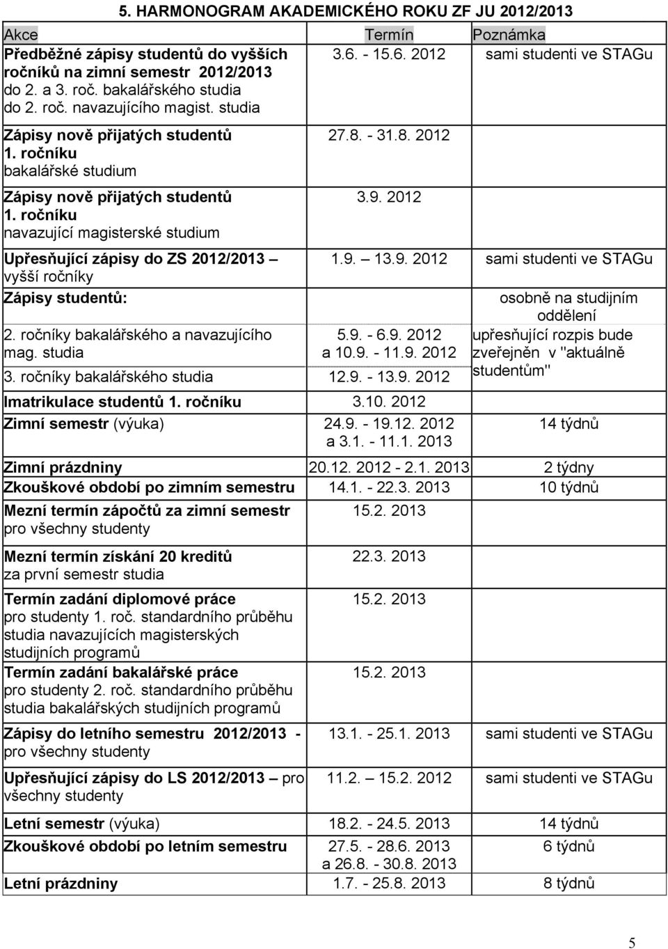 ročníku navazující magisterské studium Upřesňující zápisy do ZS 2012/2013 vyšší ročníky Zápisy studentů: 2. ročníky bakalářského a navazujícího mag. studia 27.8. - 31.8. 2012 3.9.