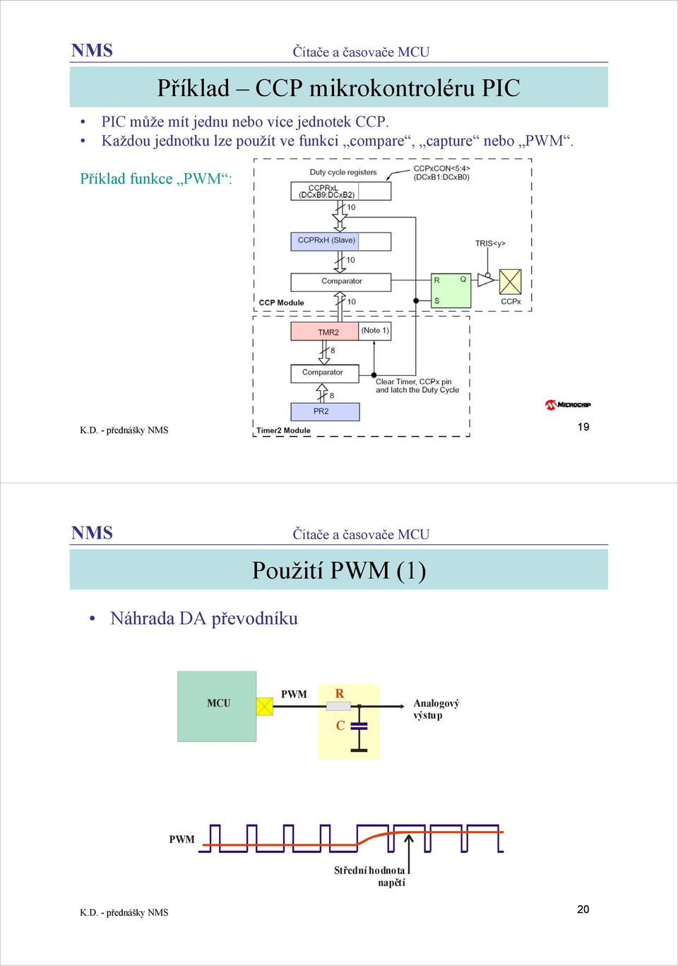 Příklad funkce PWM : K.D.