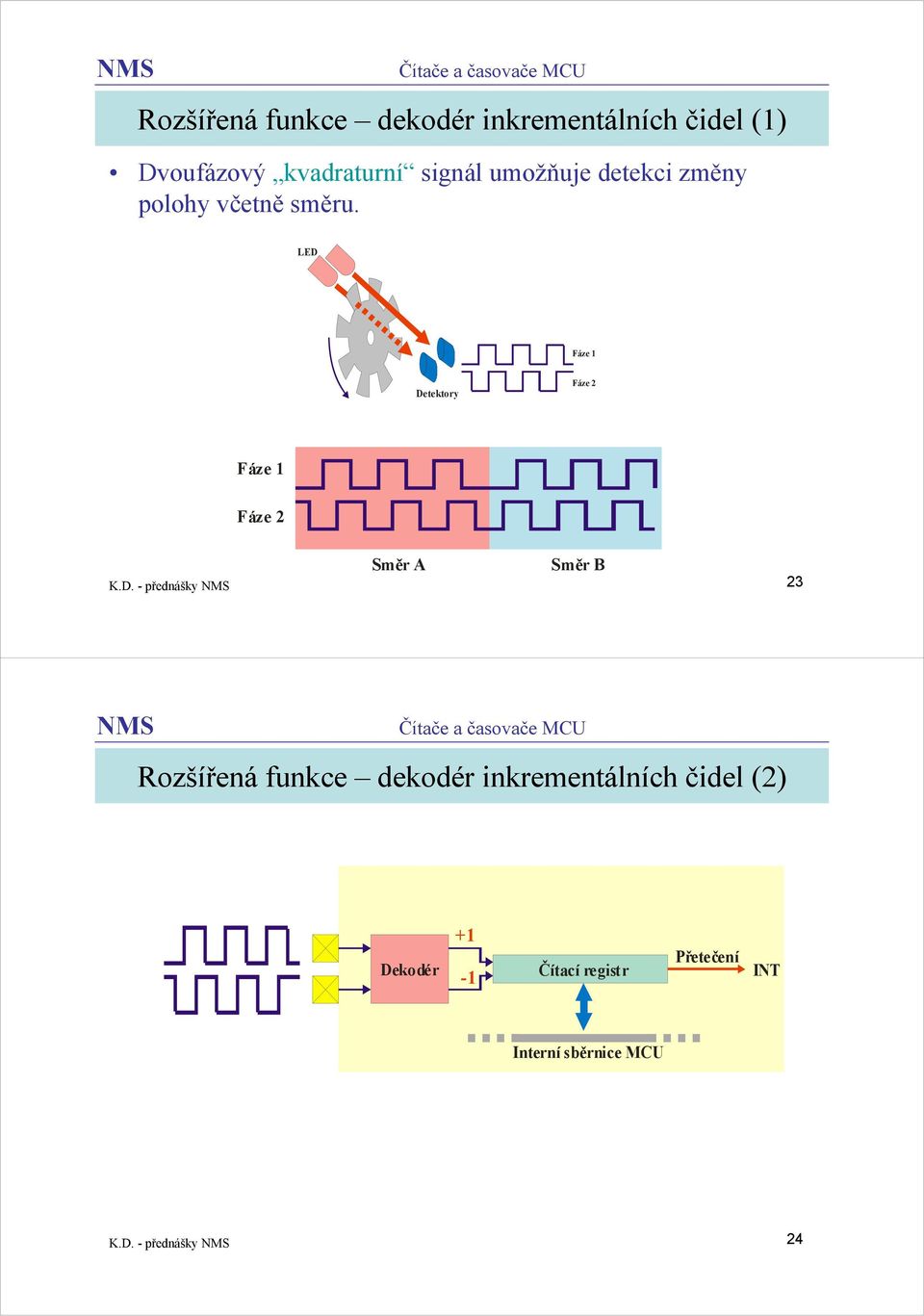 LED Fáze 1 Detektory Fáze 2 Fáze 1 Fáze 2 Směr A Směr B K.D. - přednášky 23