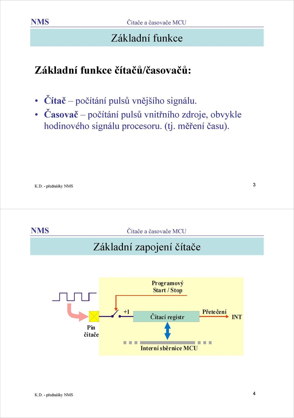 Časovač počítání pulsů vnitřního zdroje, obvykle hodinového signálu procesoru. (tj.