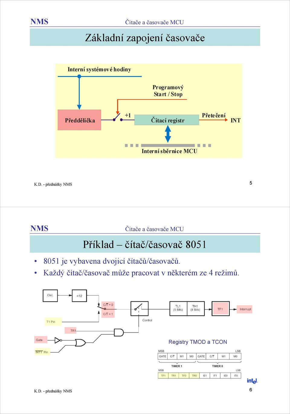 - přednášky 5 Příklad čítač/časovač 8051 8051 je vybavena dvojicí čítačů/časovačů.