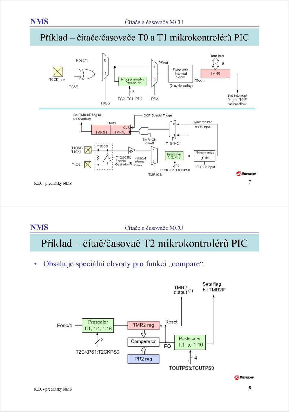 - přednášky 7 Příklad čítač/časovač T2