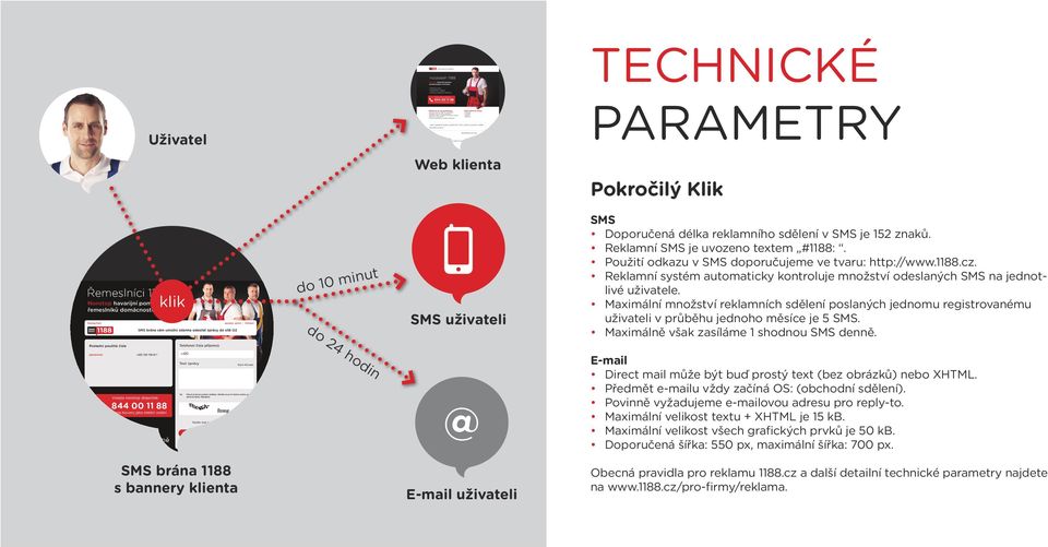 Maximální množství reklamních sdělení poslaných jednomu registrovanému uživateli v průběhu jednoho měsíce je 5 SMS. Maximálně však zasíláme 1 shodnou SMS denně.