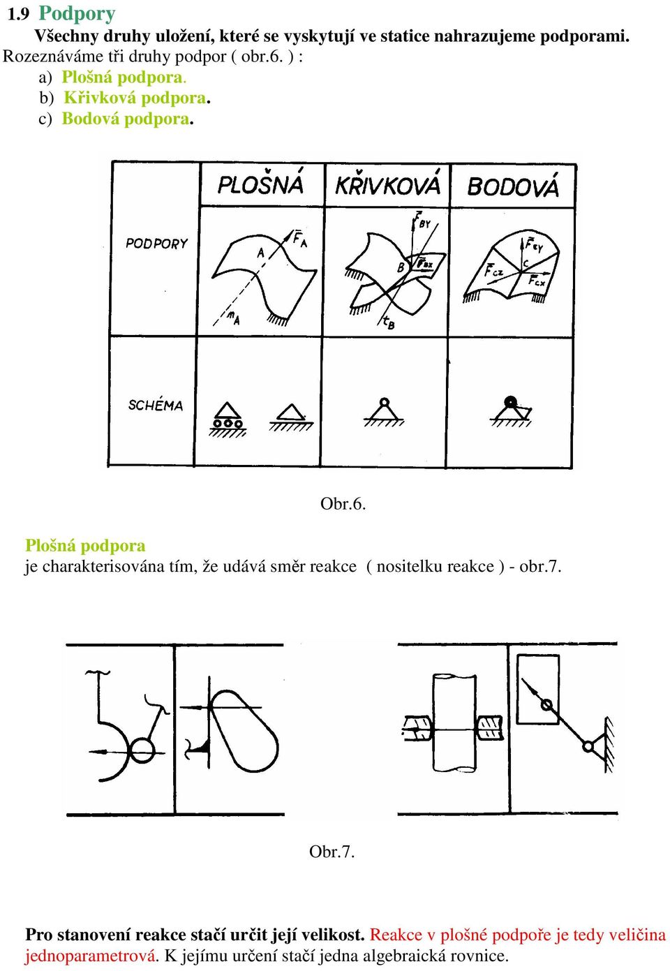 ) : a) Plošná podpora. b) Křivková podpora. c) Bodová podpora. Obr.6.