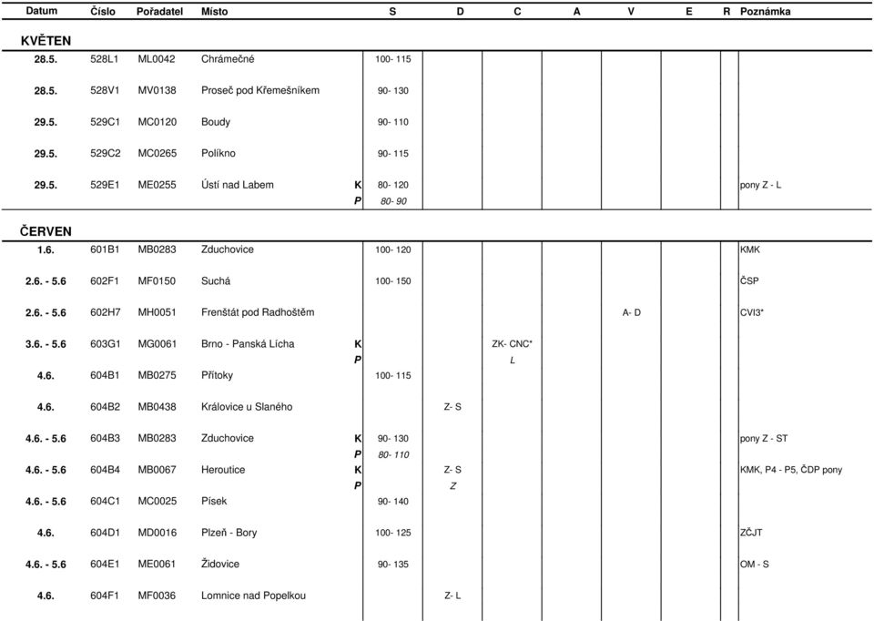 6. 604B1 MB0275 řítoky 100-115 L 4.6. 604B2 MB0438 rálovice u Slaného - S 4.6. - 5.6 604B3 MB0283 duchovice 90-130 pony - S 4.6. - 5.6 604B4 MB0067 Heroutice - S M, 4-5, ČD pony 4.6. - 5.6 604C1 MC0025 ísek 90-140 4.