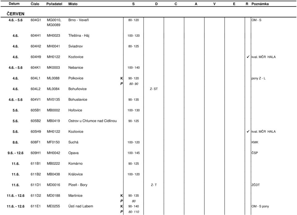 6. 605B2 MB0419 Ostrov u Chlumce nad Cidlinou 90-125 5.6. 605H9 MH0122 ozlovice kval. MČR 8.6. 608F1 MF0150 Suchá 100-120 M 9.6. - 12.6 609H1 MH0042 Opava 100-145 ČS 11.6. 611B1 MB0222 omárno 90-125 11.