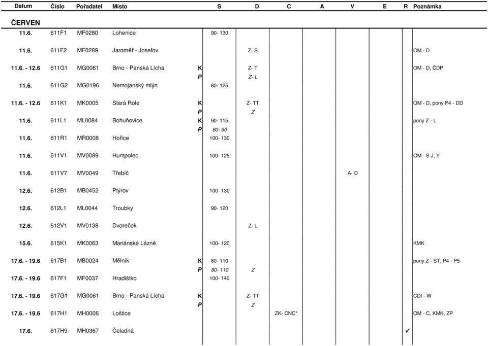 6. 612B1 MB0452 týrov 100-130 12.6. 612L1 ML0044 roubky 90-120 12.6. 612V1 MV0138 Dvoreček - L 15.6. 6151 M0063 Mariánské Lázně 100-120 M 17.6. - 19.6 617B1 MB0024 Mělník pony - S, 4-5 17.6. - 19.6 617F1 MF0037 Hradištko 100-140 17.