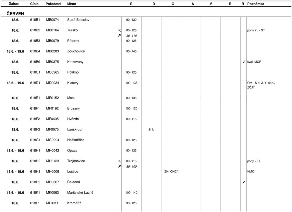 6. 618F1 MF0192 Brozany 100-120 18.6. 618F2 MF0405 Hvězda 80-115 18.6. 618F3 MF0075 Lanškroun - L 18.6. 618G1 MG0294 Našiměřice 80-125 18.6. - 19.6 618H1 MH0042 Opava 80-125 18.6. 618H2 MH0133 rojanovice 80-115 pony - S 18.