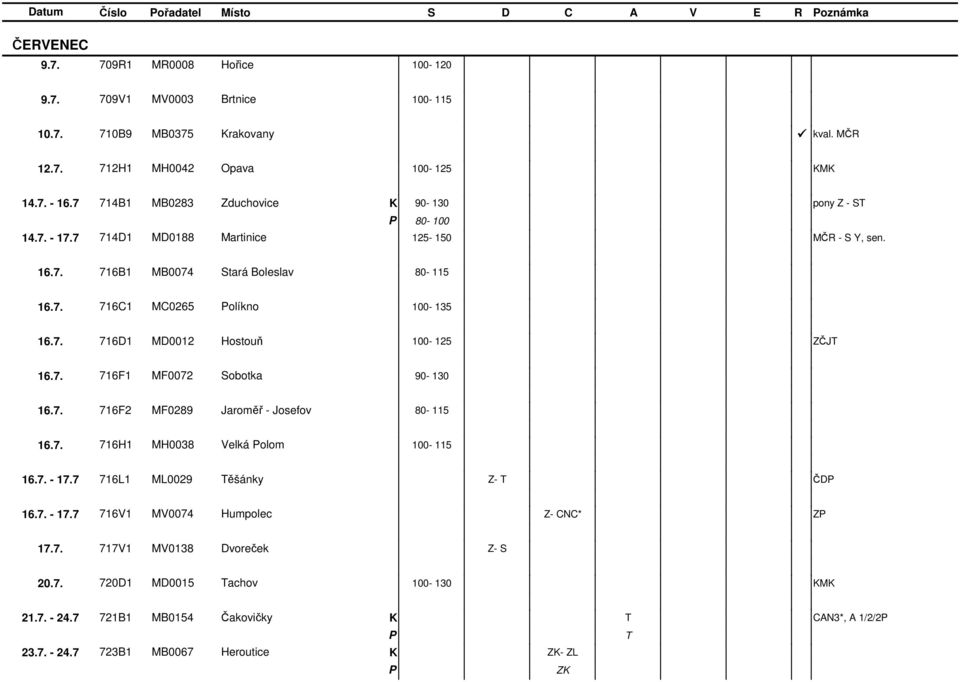 7. 716F1 MF0072 Sobotka 90-130 16.7. 716F2 MF0289 Jaroměř - Josefov 80-115 16.7. 716H1 MH0038 Velká olom 100-115 16.7. - 17.7 716L1 ML0029 ěšánky - ČD 16.7. - 17.7 716V1 MV0074 Humpolec - CNC* 17.