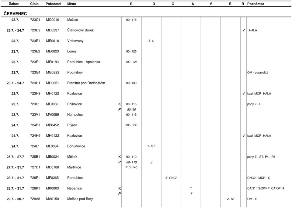 7. 724B1 MB0452 týrov 100-130 24.7. 724H9 MH0122 ozlovice kval. MČR 24.7. 724L1 ML0084 Bohuňovice - S 25.7. - 27.7 725B1 MB0024 Mělník 90-110 pony - S, 4-5 27.7. - 31.