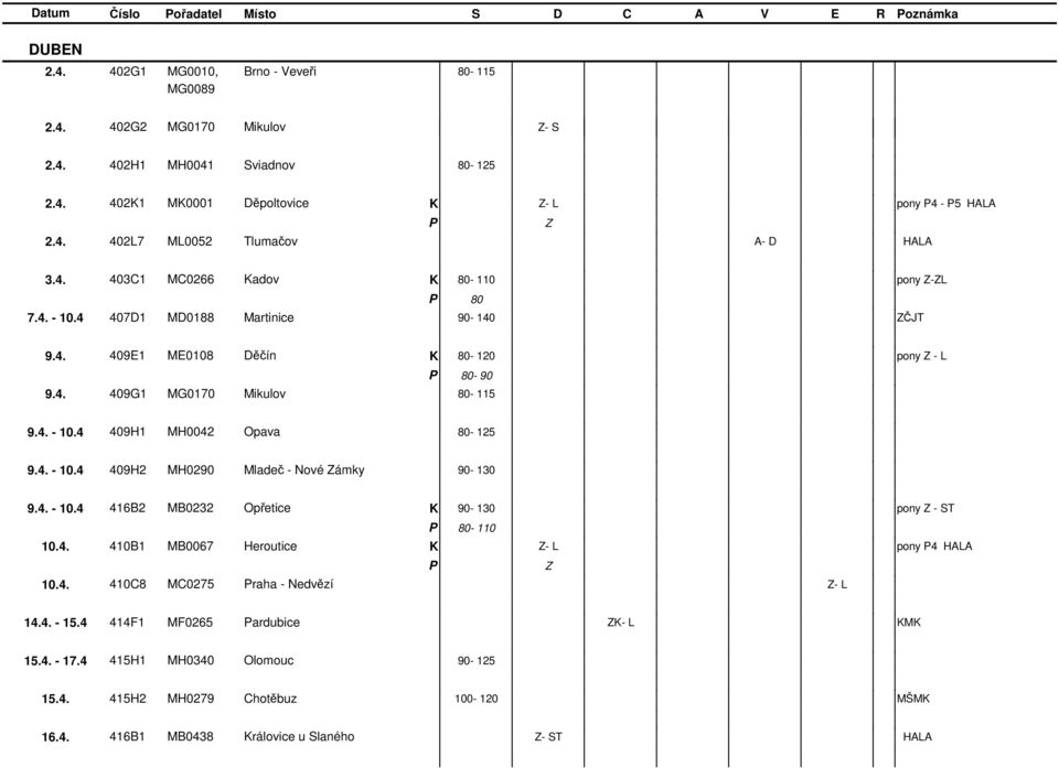4. - 10.4 409H2 MH0290 Mladeč - Nové ámky 90-130 9.4. - 10.4 416B2 MB0232 Opřetice 90-130 pony - S 10.4. 410B1 MB0067 Heroutice - L pony 4 10.4. 410C8 MC0275 raha - Nedvězí - L 14.4. - 15.
