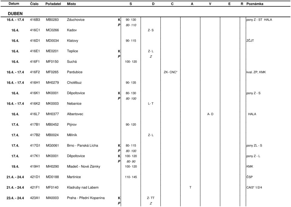 4. 417B1 MB0452 týrov 90-120 17.4. 417B2 MB0024 Mělník - L 17.4. 417G1 MG0061 Brno - anská Lícha 80-115 pony L - S 17.4. 4171 M0001 Děpoltovice 100-120 pony - L 19.4. 419H1 MH0290 Mladeč - Nové ámky 100-120 M 21.