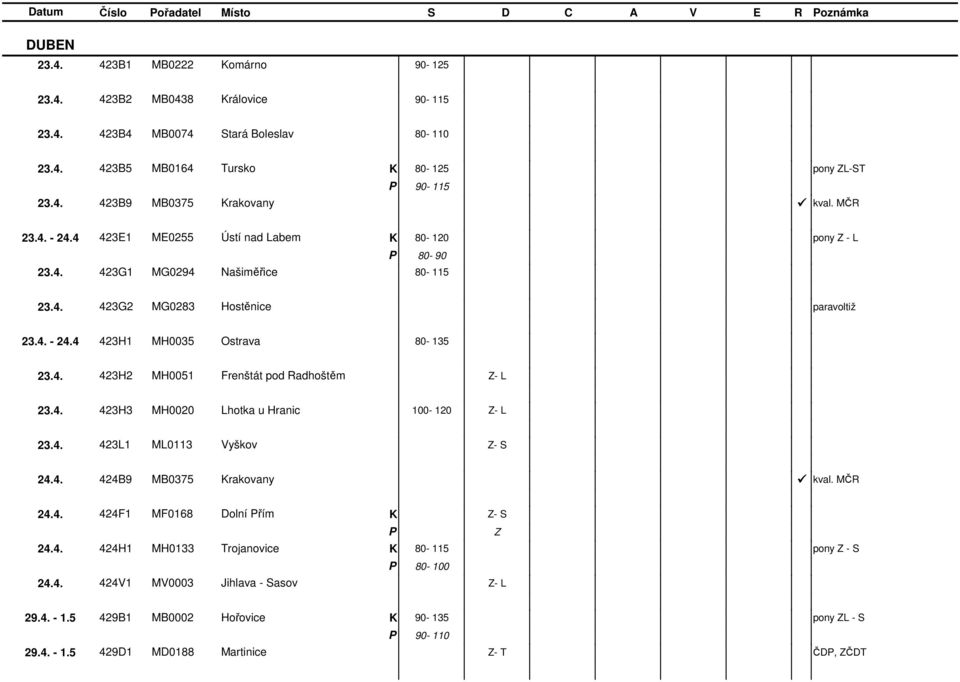 4. 423H2 MH0051 Frenštát pod Radhoštěm - L 23.4. 423H3 MH0020 Lhotka u Hranic 100-120 - L 23.4. 423L1 ML0113 Vyškov - S 24.4. 424B9 MB0375 rakovany kval. MČR 24.4. 424F1 MF0168 Dolní řím - S 24.4. 424H1 MH0133 rojanovice 80-115 pony - S 24.