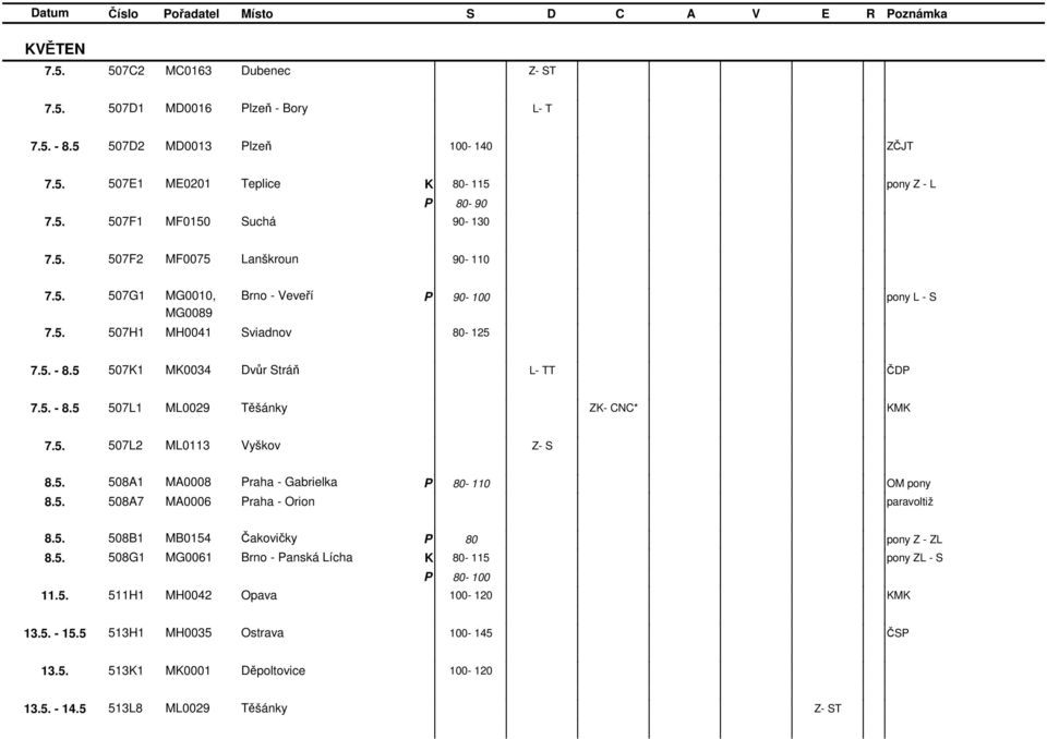 5. 507L2 ML0113 Vyškov - S 8.5. 508A1 MA0008 raha - Gabrielka OM pony 8.5. 508A7 MA0006 raha - Orion paravoltiž 8.5. 508B1 MB0154 Čakovičky 80 pony - L 8.5. 508G1 MG0061 Brno - anská Lícha 80-115 pony L - S 11.