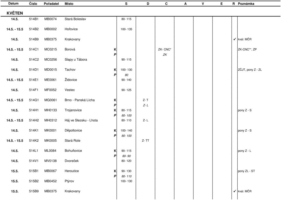 5. 514H1 MH0133 rojanovice 80-115 pony - S 14.5. - 15.5 514H2 MH0312 Háj ve Slezsku - Lhota - L - L 14.5. 5141 M0001 Děpoltovice 100-140 pony - S 14.5. - 15.5 5142 M0005 Stará Role - 14.5. 514L1 ML0084 Bohuňovice 90-115 pony - L 14.