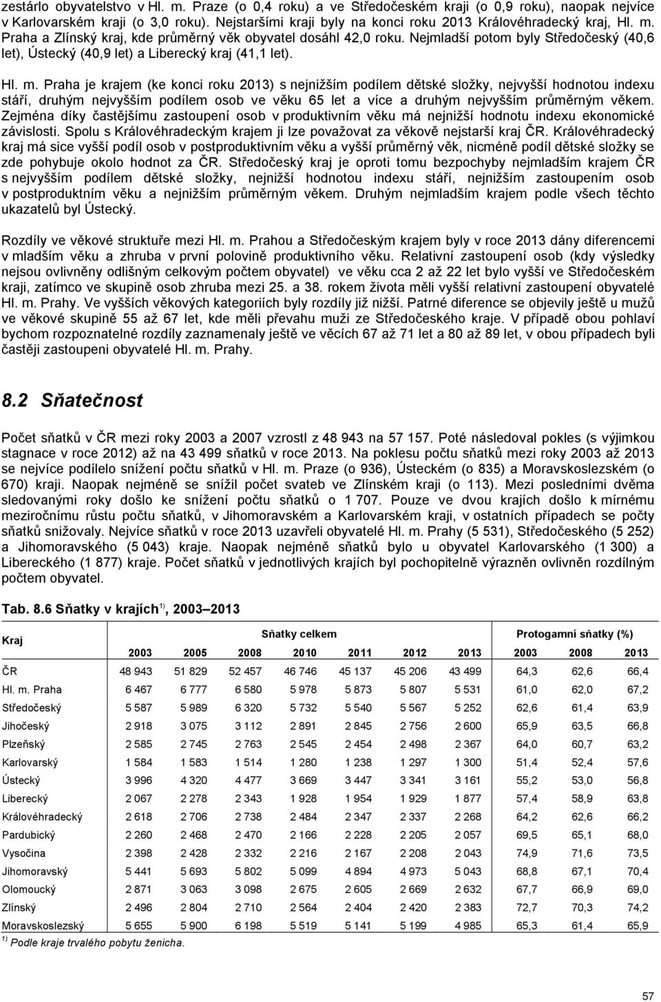 Nejmladší potom byly Středočeský (40,6 let), Ústecký (40,9 let) a Liberecký kraj (41,1 let). Hl. m.