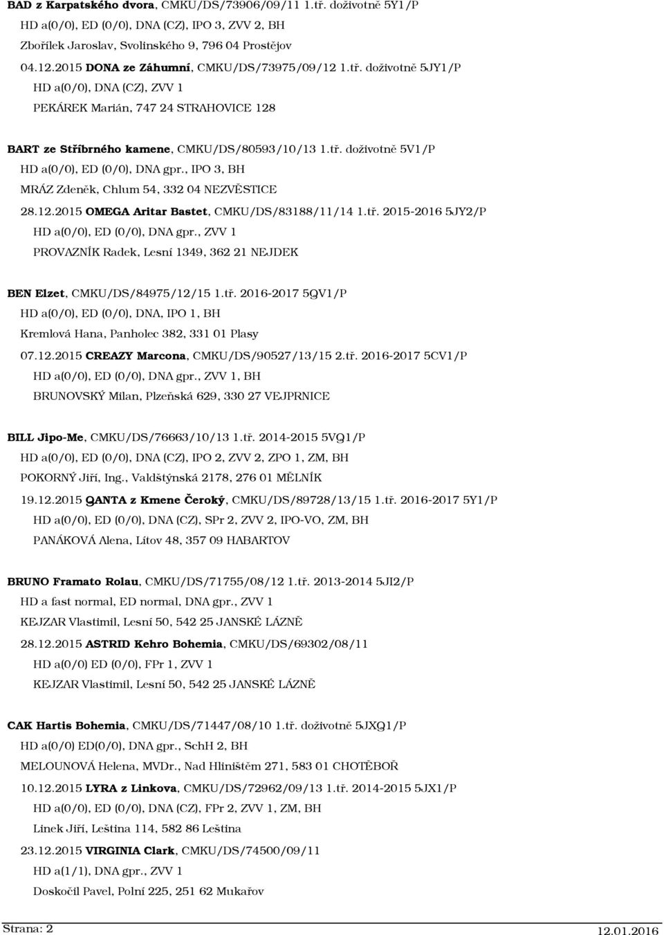 , IPO 3, BH MRÁZ Zdeněk, Chlum 54, 332 04 NEZVĚSTICE 28.12.2015 OMEGA Aritar Bastet, CMKU/DS/83188/11/14 1.tř. 2015-2016 5JY2/P HD a(0/0), ED (0/0), DNA gpr.