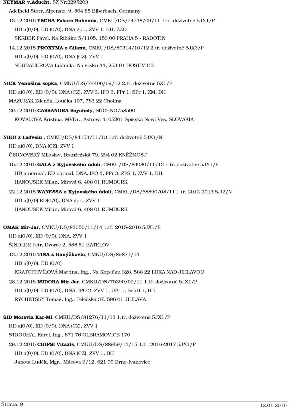 doživotně 5JX3/P NEUBAUEROVÁ Ludmila, Na vršku 33, 253 01 HOSTIVICE NICK Venušina sopka, CMKU/DS/74406/09/12 2.tř.