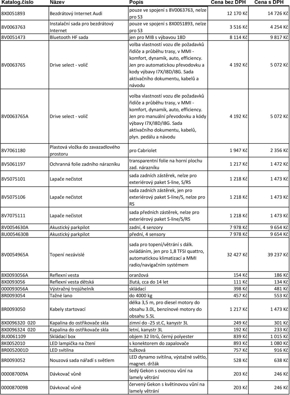 auto, efficiency. Jen pro automatickou převodovku a kody výbavy I7X/I8D/I8G.