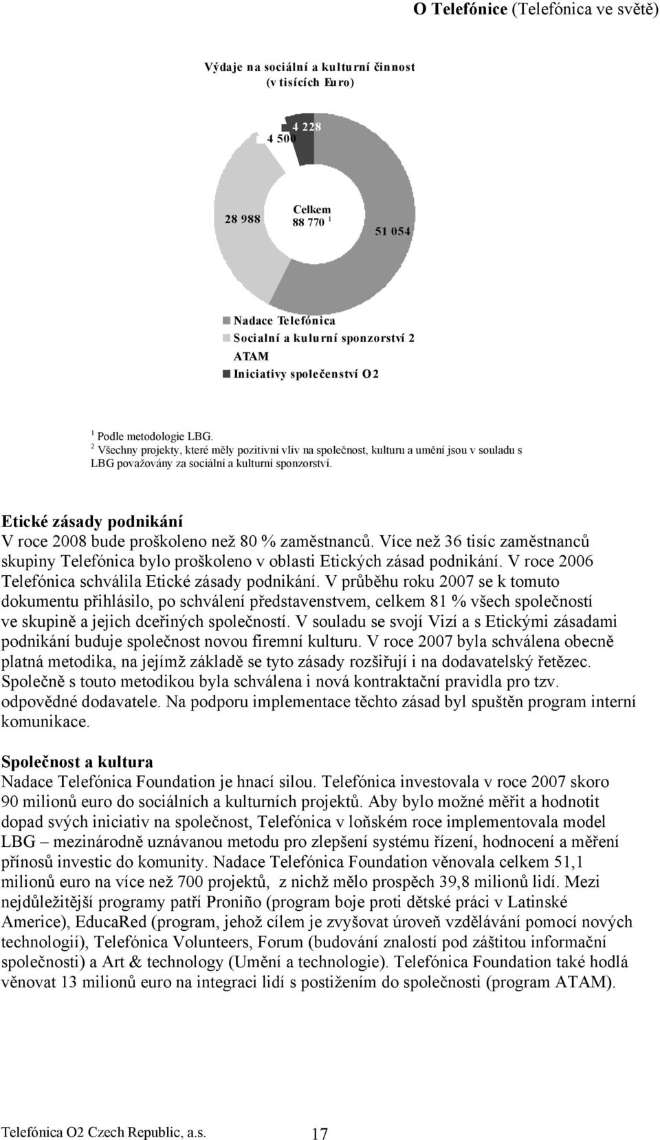 Etické zásady podnikání V roce 2008 bude proškoleno než 80 % zaměstnanců. Více než 36 tisíc zaměstnanců skupiny Telefónica bylo proškoleno v oblasti Etických zásad podnikání.