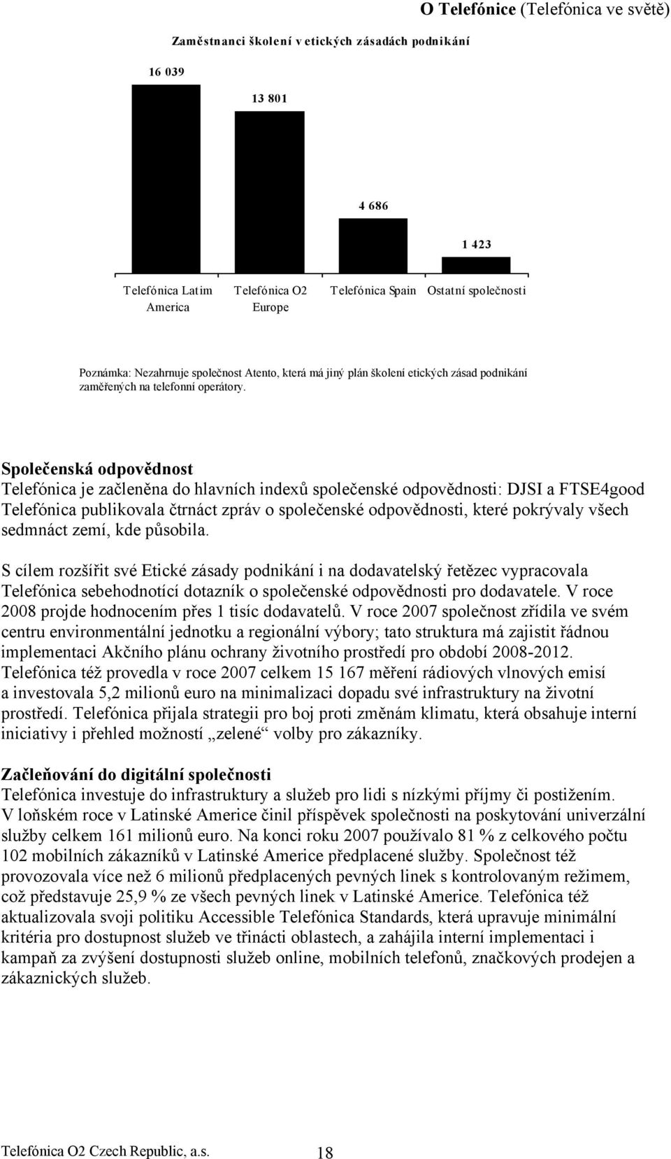 Společenská odpovědnost Telefónica je začleněna do hlavních indexů společenské odpovědnosti: DJSI a FTSE4good Telefónica publikovala čtrnáct zpráv o společenské odpovědnosti, které pokrývaly všech