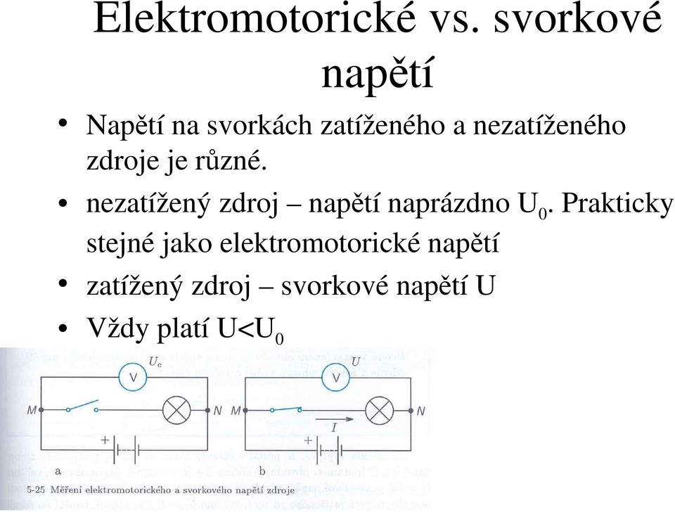 nezatíženého zdroje je různé.