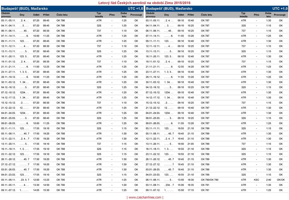 11.-06.11.... 45.. 07:20 08:30 OK 786 737-1:10 OK 06.11.-06.11.... 45.. 09:10 10:25 OK 787 737-1:15 OK 07.11.-14.11...... 6. 10:00 11:25 OK 786 ATR - 1:25 OK 07.11.-14.11...... 6. 11:55 13:20 OK 787 ATR - 1:25 OK 09.