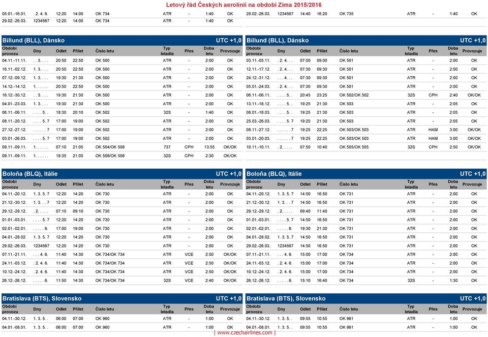 1234567 12:20 14:00 OK 734 ATR - 1:40 OK Billund (BLL), Dánsko UTC +1,0 Billund (BLL), Dánsko UTC +1,0 Dny Odlet Přílet Číslo Dny Odlet Přílet Číslo 04.11.-11.11... 3.