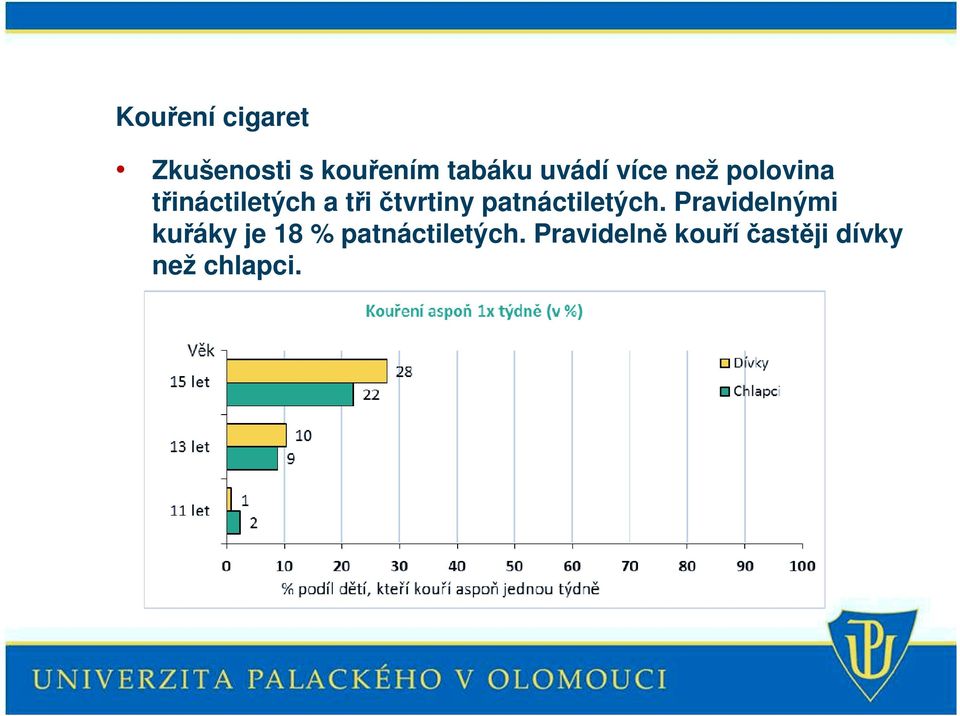 patnáctiletých.