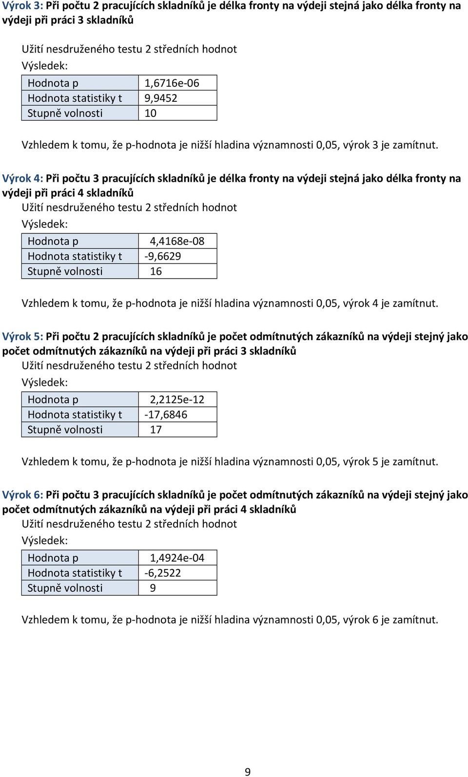 Výrok 4: Při počtu 3 pracujících skladníků je délka fronty na výdeji stejná jako délka fronty na výdeji při práci 4 skladníků Užití nesdruženého testu 2 středních hodnot Výsledek: Hodnota p