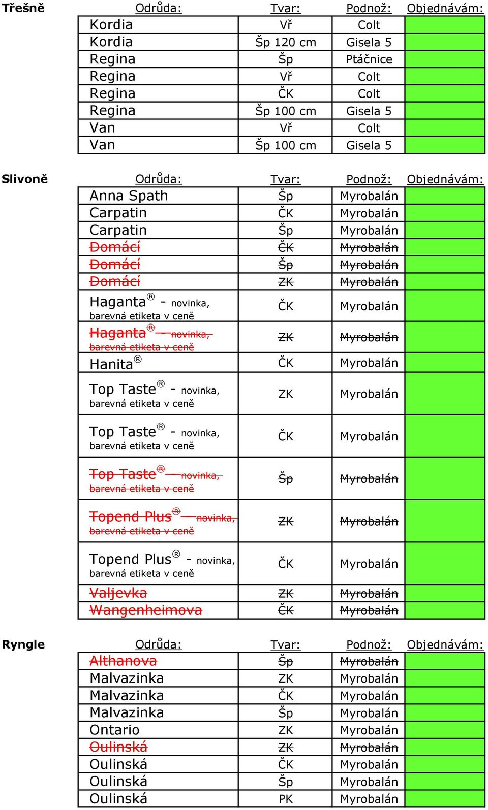 novinka, Haganta - novinka, Hanita Top Taste - novinka, Top Taste - novinka, Top Taste - novinka, Šp Topend Plus - novinka, Topend Plus - novinka,