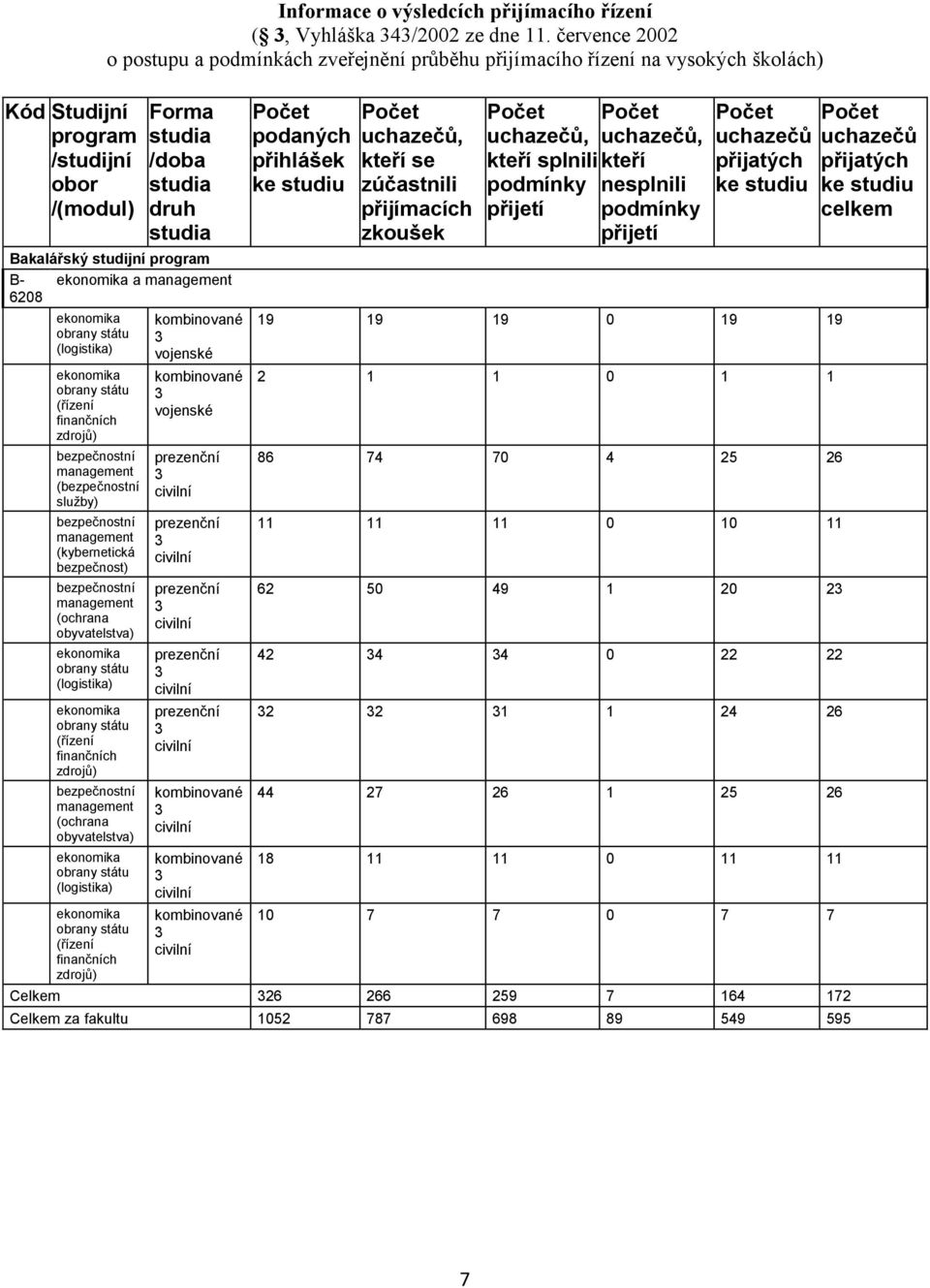 (bezpečnostní služby) bezpečnostní (kybernetická bezpečnost) bezpečnostní (ochrana obyvatelstva) (logistika) (řízení finančních bezpečnostní (ochrana obyvatelstva) (logistika) (řízení finančních