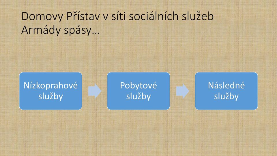 spásy Nízkoprahové služby