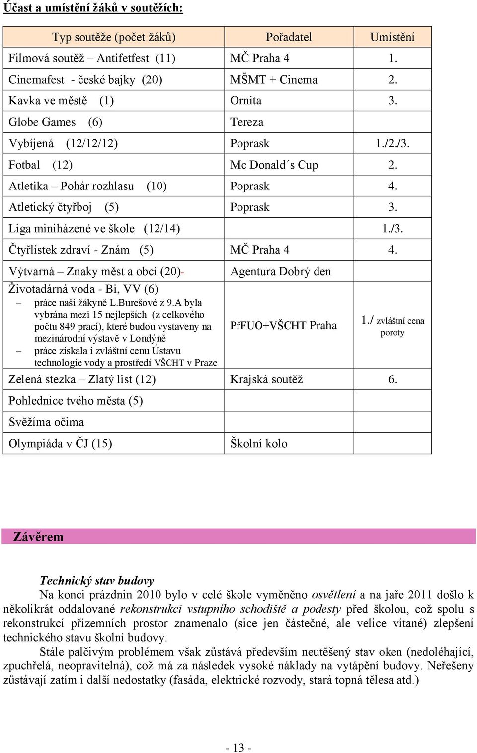 /3. Čtyřlístek zdraví - Znám (5) MČ Praha 4 4. Výtvarná Znaky měst a obcí (20)- Ţivotadárná voda - Bi, VV (6) práce naší ţákyně L.Burešové z 9.