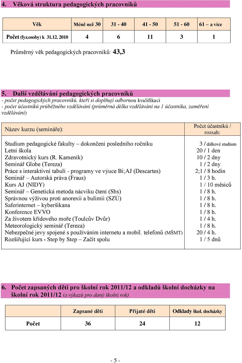 zaměření vzdělávání) Název kurzu (semináře): Studium pedagogické fakulty dokončení posledního ročníku Letní škola Zdravotnický kurs (R.