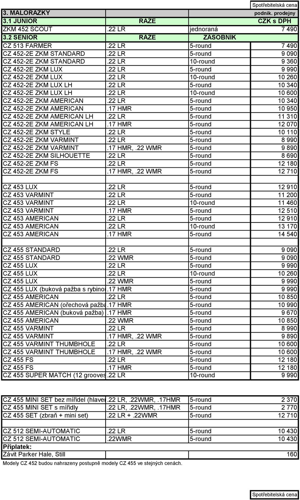 22 LR 5-round 10 340 CZ 452-2E ZKM LUX LH.22 LR 10-round 10 600 CZ 452-2E ZKM AMERICAN.22 LR 5-round 10 340 CZ 452-2E ZKM AMERICAN.17 HMR 5-round 10 950 CZ 452-2E ZKM AMERICAN LH.