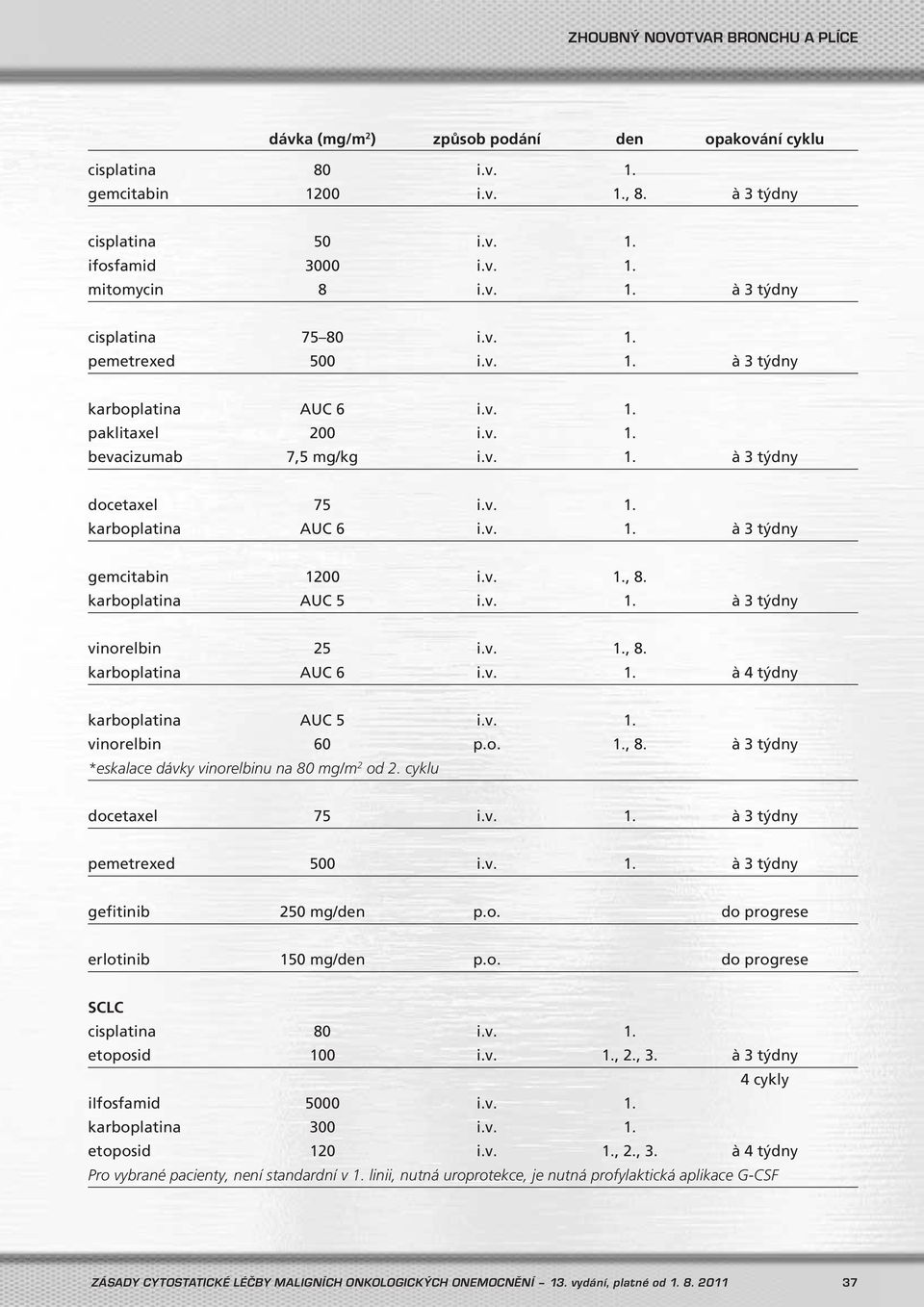 v. 1., 8. karboplatina AUC 5 i.v. 1. à 3 týdny vinorelbin 25 i.v. 1., 8. karboplatina AUC 6 i.v. 1. à 4 týdny karboplatina AUC 5 i.v. 1. vinorelbin 60 p.o. 1., 8. à 3 týdny *eskalace dávky vinorelbinu na 80 mg/m 2 od 2.