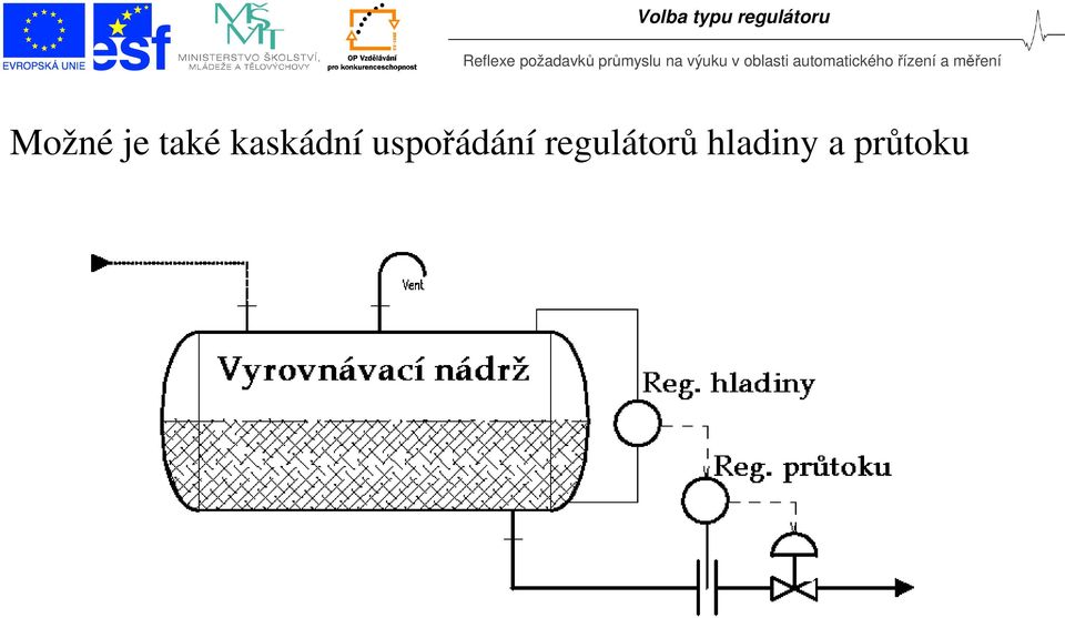 uspořádání