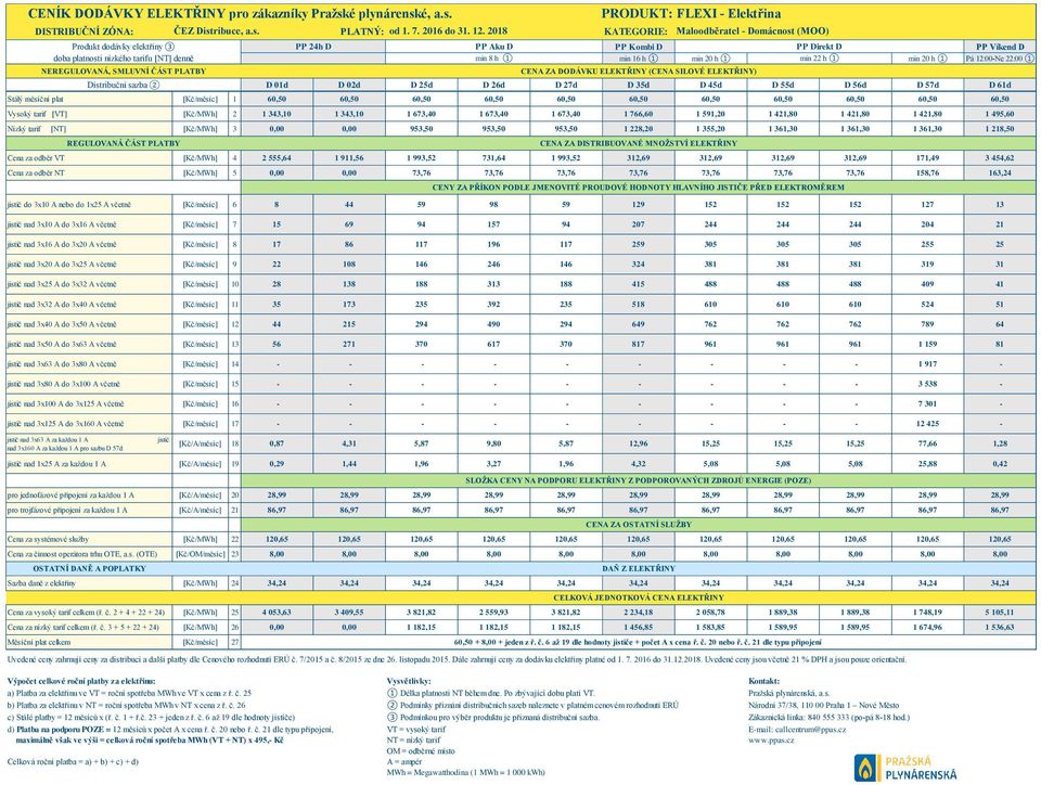1 min 22 h 1 min 20 h 1 Pá 12:00-Ne 22:00 1 NEREGULOVANÁ, SMLUVNÍ ČÁST PLATBY CENA ZA DODÁVKU ELEKTŘINY (CENA SILOVÉ ELEKTŘINY) Distribuční sazba 2 D 01d D 02d D 25d D 26d D 27d D 35d D 45d D 55d D