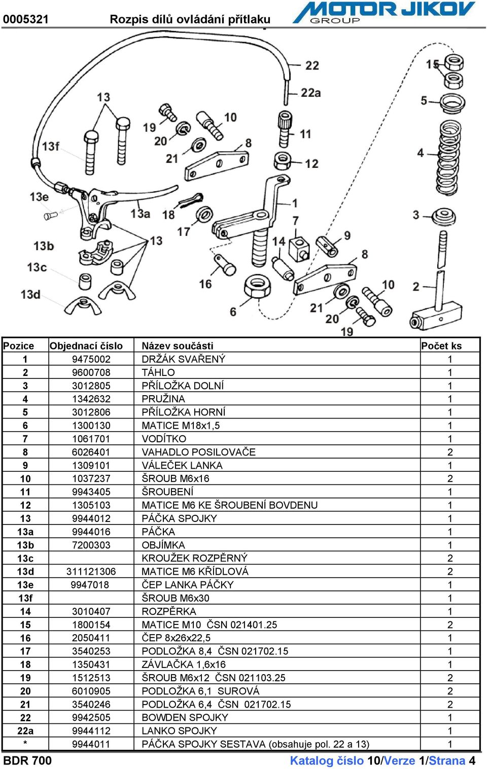 7200303 OBJÍMKA 1 13c KROUŽEK ROZP RNÝ 2 13d 311121306 MATICE M6 K ÍDLOVÁ 2 13e 9947018 EP LANKA PÁ KY 1 13f ŠROUB M6x30 1 14 3010407 ROZP RKA 1 15 1800154 MATICE M10 SN 021401.