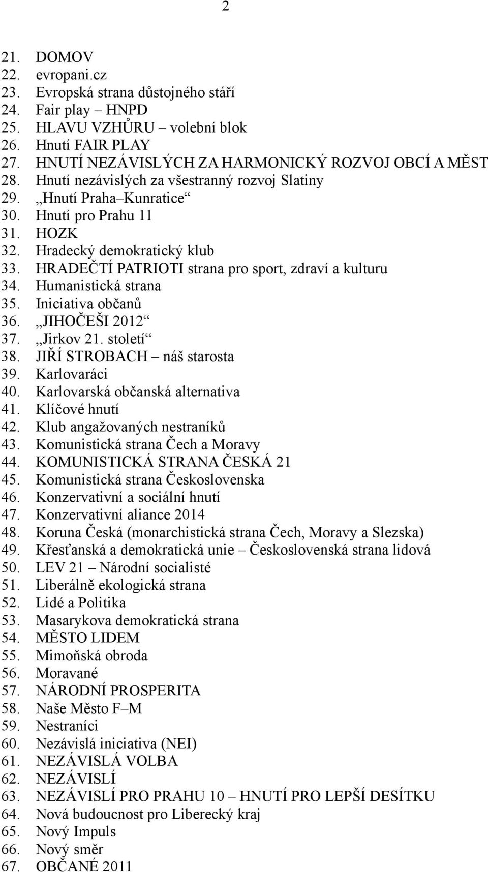 Humanistická strana 35. Iniciativa občanů 36. JIHOČEŠI 2012 37. Jirkov 21. století 38. JIŘÍ STROBACH náš starosta 39. Karlovaráci 40. Karlovarská občanská alternativa 41. Klíčové hnutí 42.