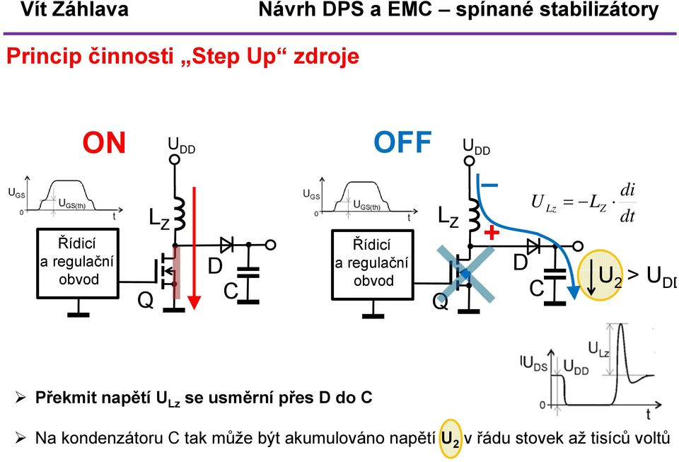 U > U DD Překmit napětí U Lz se usměrní přes D do C Na kondenzátoru