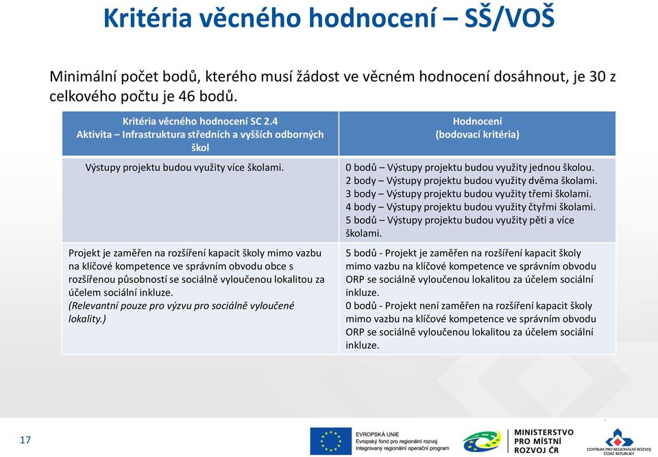 Projekt je zaměřen na rozšíření kapacit školy mimo vazbu na klíčové kompetence ve správním obvodu obce s rozšířenou působností se sociálně vyloučenou lokalitou za účelem sociální inkluze.