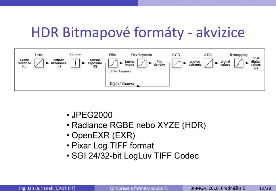 akvizice JPEG2000 Radiance RGBE nebo XYZE (HDR) OpenEXR