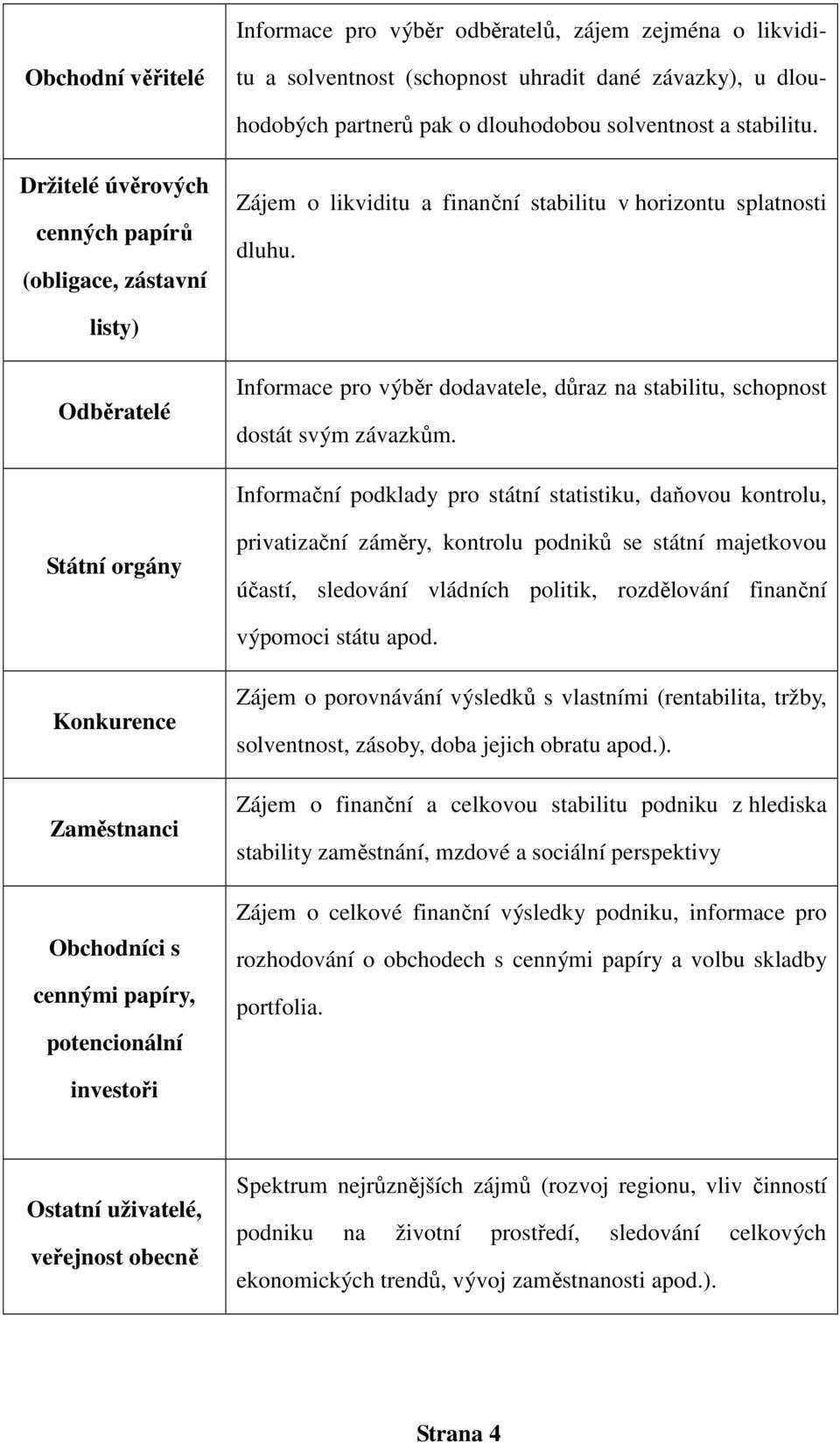 listy) Odběratelé Informace pro výběr dodavatele, důraz na stabilitu, schopnost dostát svým závazkům.