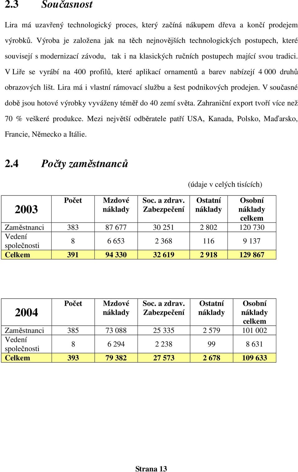 V Liře se vyrábí na 400 profilů, které aplikací ornamentů a barev nabízejí 4 000 druhů obrazových lišt. Lira má i vlastní rámovací službu a šest podnikových prodejen.