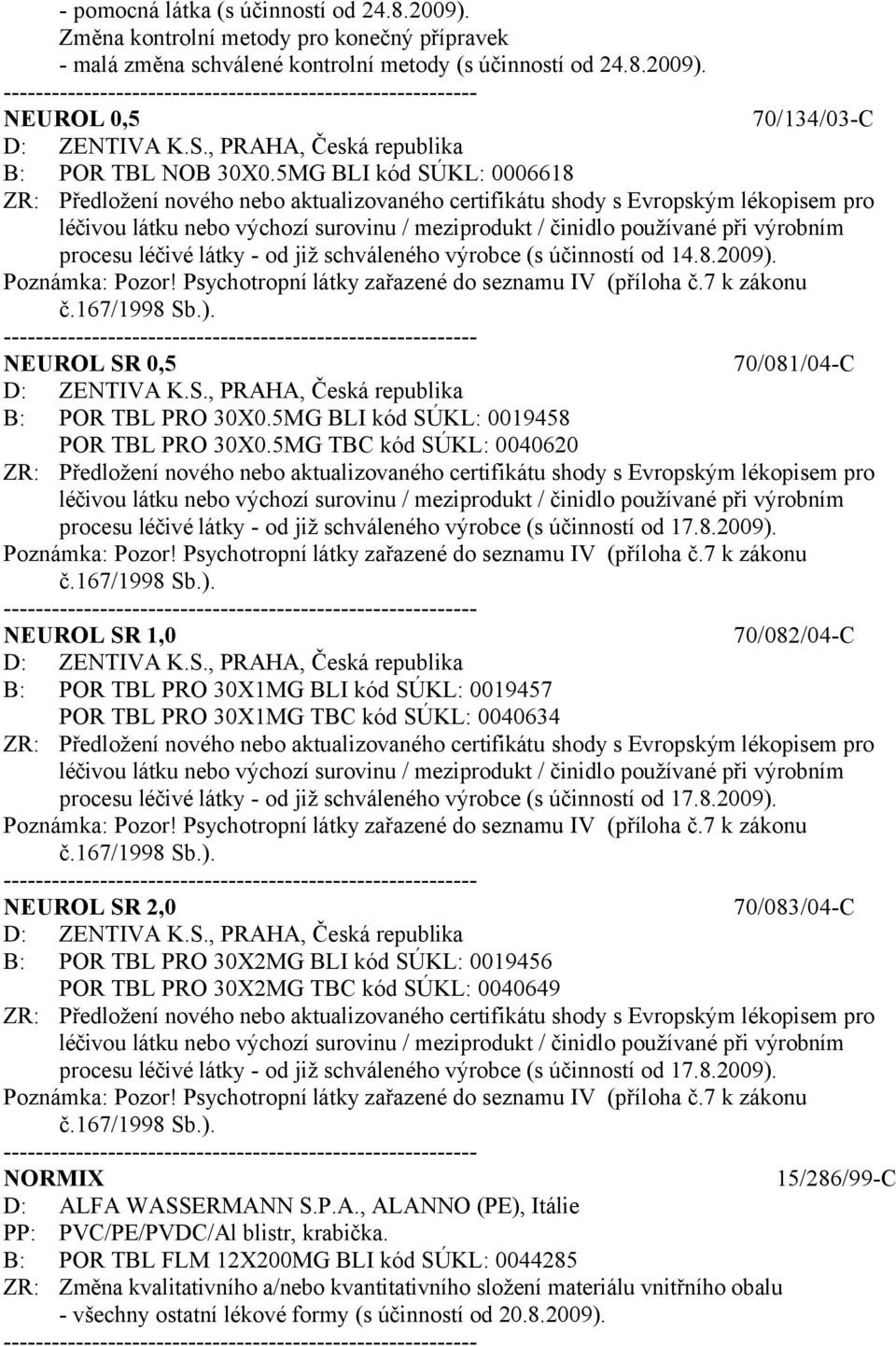 ). NEUROL SR 0,5 70/081/04-C B: POR TBL PRO 30X0.5MG BLI kód SÚKL: 0019458 POR TBL PRO 30X0.5MG TBC kód SÚKL: 0040620 procesu léčivé látky - od již schváleného výrobce (s účinností od 17.8.2009).